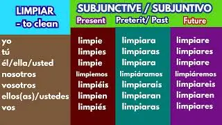 LIMPIAR Subjunctive - Present, Preterit and Future