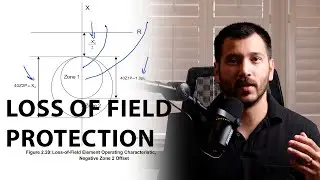 Loss of Field Protection of Synchronous Generators | Example Using the SEL-300G Protection Relay