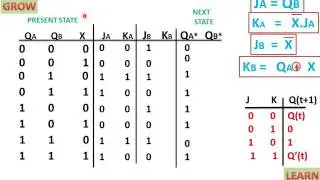 State Table Of Sequential Circuit Using Jk Flip(हिन्दी )