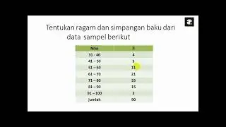 Menentukan Simpangan Baku Secara Coding Data Berkelompok