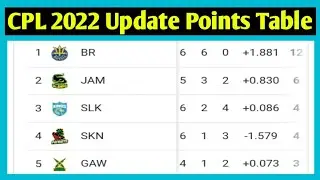 CPL 2022 Points Table || CPL Points Table 2022 || CPL 2022 Update Points Table || CPL Points Table