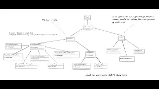15 - Exception handling บนภาษา Java