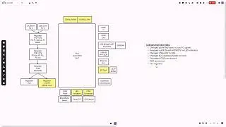 Zynq-7000 PCB Build - Part 4 - DDR