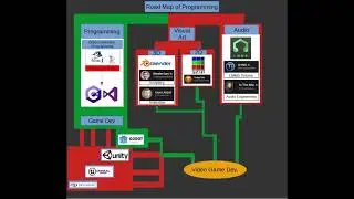 START HERE - Programming and Game Dev Road Map