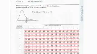 How to read F Distribution Table used in Analysis of Variance (ANOVA)