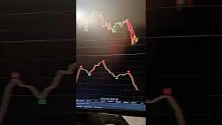 Bitcoin Best Buy sell indicator strategy live🔴 #Bitcoin #eth #btc #Crypto #trading #indicator #str