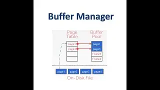 09 Buffer Manager
