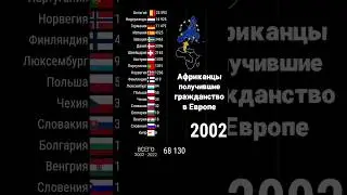 Миграция из Африки в Европу || Гражданство Стран ЕС