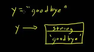 Python Programming: Intro to Strings