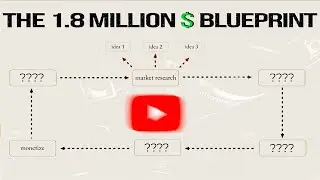 Youtube AI Automation Full Course (FREE)