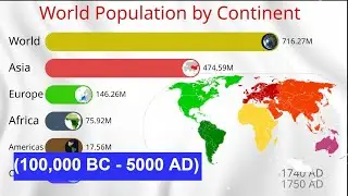World Population by Continent (100,000 BC - 5000 AD) World Population by Region