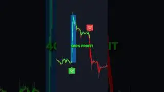 400% Profit Using 1 TradingView Indicator #shorts #trading #tradingindicators