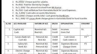 contra, payment, receipt voucher entries explainantion#ಕನ್ನಡದಲ್ಲಿ #kannada#tally #vouchers