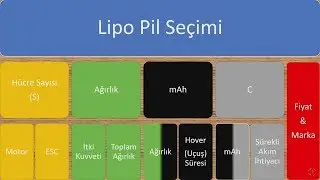 Drone için LİPO PİL SEÇİMİ ve UÇUŞ SÜRESİ hesaplama