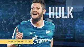 Шоурил инфографики и титров