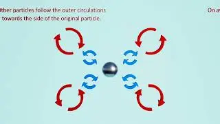 ***Winner of the Burgers Gallery 2023** Self-organization of spherical particles in oscillating flow