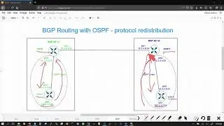 BGP OSPF routing - Part 1