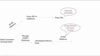 BG verification by Structured Financial Messaging System -Coal India ltd.