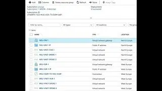 Enterprise Grade Multi Region Networking