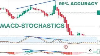 THE MACD-STOCHASTIC PRICE ACTION SECRET / #macd #stochastic #priceaction #forextrading