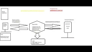 WebSphere Application Server Technical Discussion and Resolving the Real Time issues Session-5 !!!