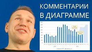 Динамические комментарии в диаграмме excel