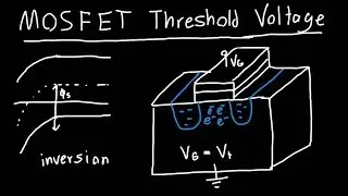 MOSFET Threshold Voltage Explained