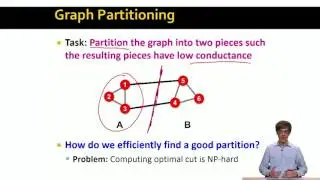 Lecture 30 — The Graph Laplacian Matrix (Advanced) | Stanford University