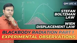 Blackbody Radiation Part 1 - Experimental Observations: Stefan Law, Wiens Displacement Law