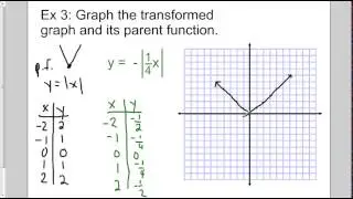 Graphing Transformations of Parent Functions