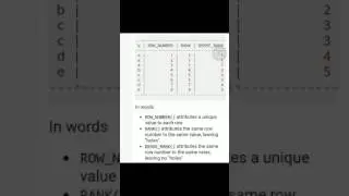 Difference between Rank , Dense Rank and Row number