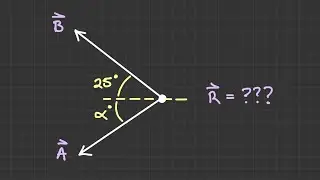 Vector Addition Example with a Known Resultant Direction [Vector Statics #8]