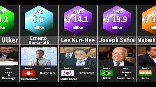 Comparison: The Richest Person in each country