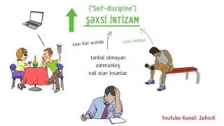Tənbəlliyə necə qalib gəlmək olar? (ZehinX)