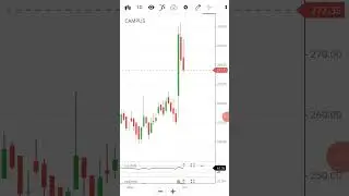 swing opportunity in campus #technicalanalysis #campusshoes #swingtrade #fundamentalanalysis