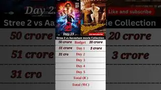 Stree 2 vs Aavesham movie collection 🎥 #ytshorts #shorts