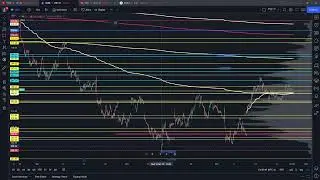 Market Primer: November 28th