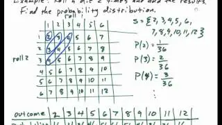 Finite Probability Spaces