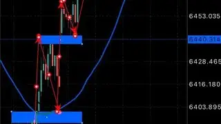How to make $100 Daily-Trading strategy breaks the Algorithm of FX Market