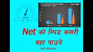 NET कति स्पीडमा चलिरहेको छ कसरी थहा पाउने ।। The Singapore Broadband Speed Test