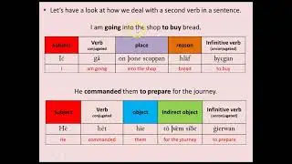 Word Order in Old English - 2