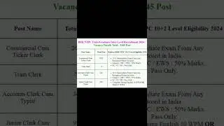 Railway RRB NTPC 10+2 UnderGraduate Recruitment 2024#rrb #rrbntpc #indianrailways