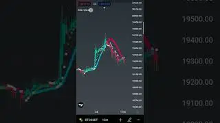 No loss intraday trading strategy