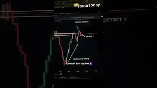 Стратегия на РЕТЕСТ УРОВНЯ / обучение трейдингу  