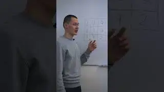 Числа в квадрате. Простая задача, но никто не говорит верный ответ сразу 