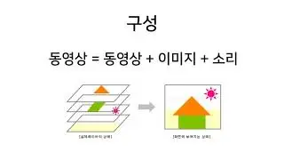 유튜브 입문자를 위한 맞춤형 동영상 편집 강의(필모라 편집툴 Filmora) 이론3.  동영상 편집 전 알아야 할 핵심사항들