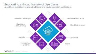 Self-Guided Workshop: VMware vSAN - Advanced Topics (HOL-2409-32-HCI)