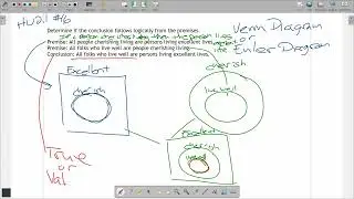 MTH211 Euler Diagrams in Logic