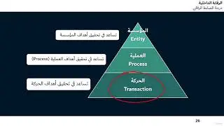 مكونات ومستويات نظام الرقابة الداخلي المتكامل | التدقيق الداخلي