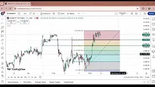 Nifty Banknifty analysis of Monday//16 September index analysis//@learnwithearn4951